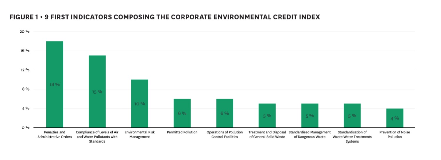 The New Tools of Environmental Governance in China: Top Down Control ...