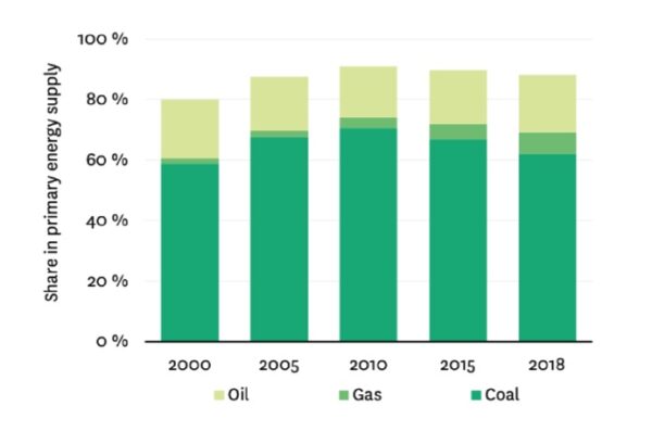 Renewable Energy: Is China’s Innovation System Adequate to Enable a Low ...