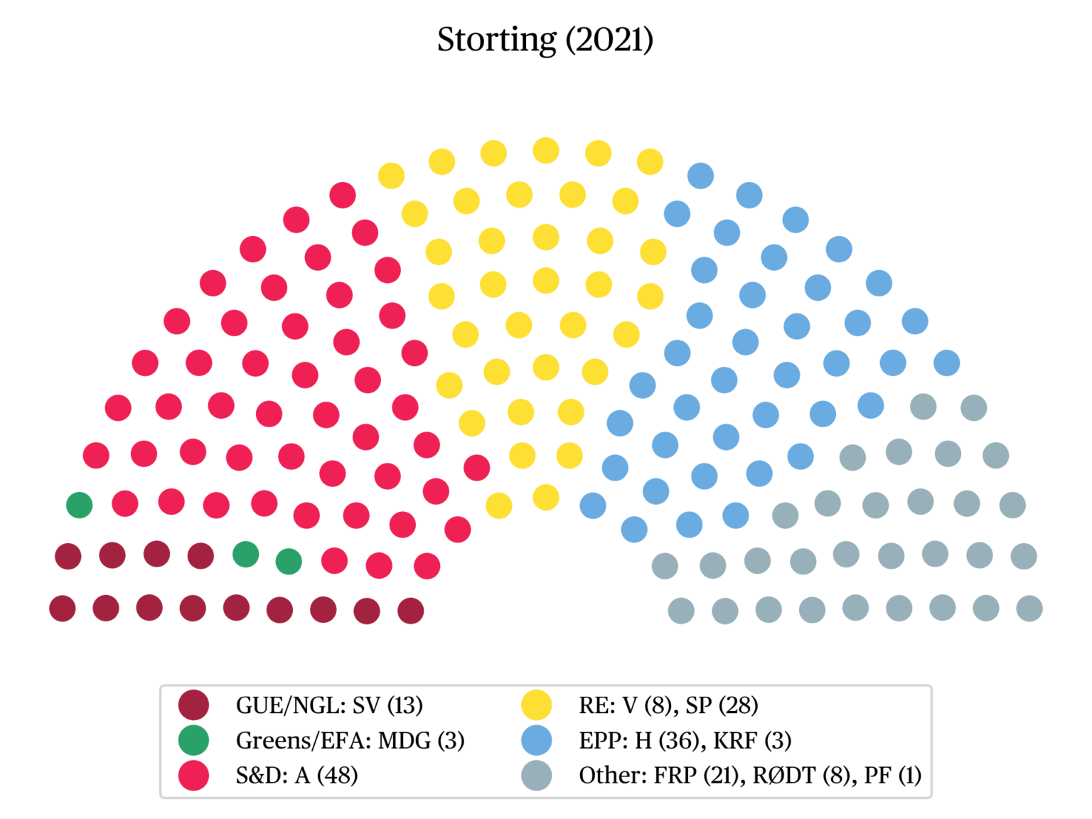 Parliamentary elections in Norway, 13 September 2021 - Groupe d'études ...